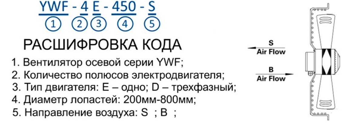 Расшифровка кода Weiguang серии YWF